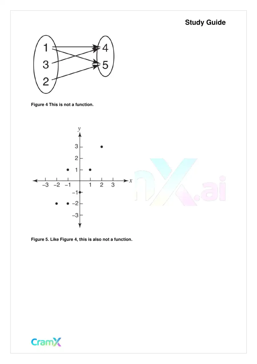 Algebra II - Relations and Functions, page 5
