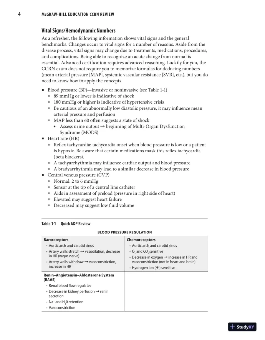 McGraw-Hill Education CCRN Review, 1st Edition (2021), page 18