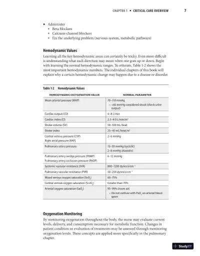 McGraw-Hill Education CCRN Review, 1st Edition (2021) - Page 21 preview image