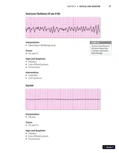McGraw-Hill Education CCRN Review, 1st Edition (2021) - Page 31 preview image