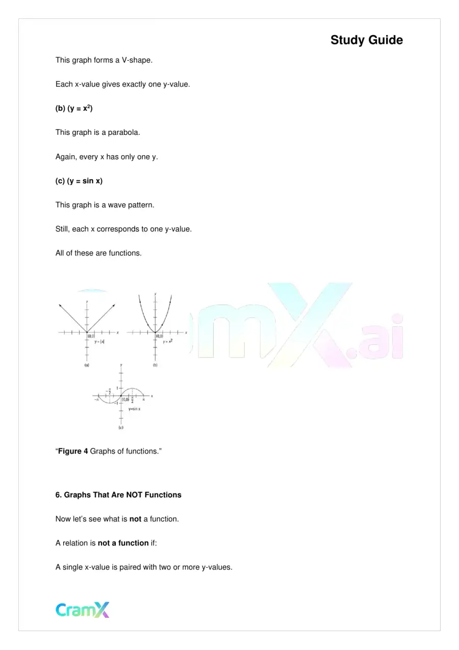 Algebra I – Functions and Variations, page 5