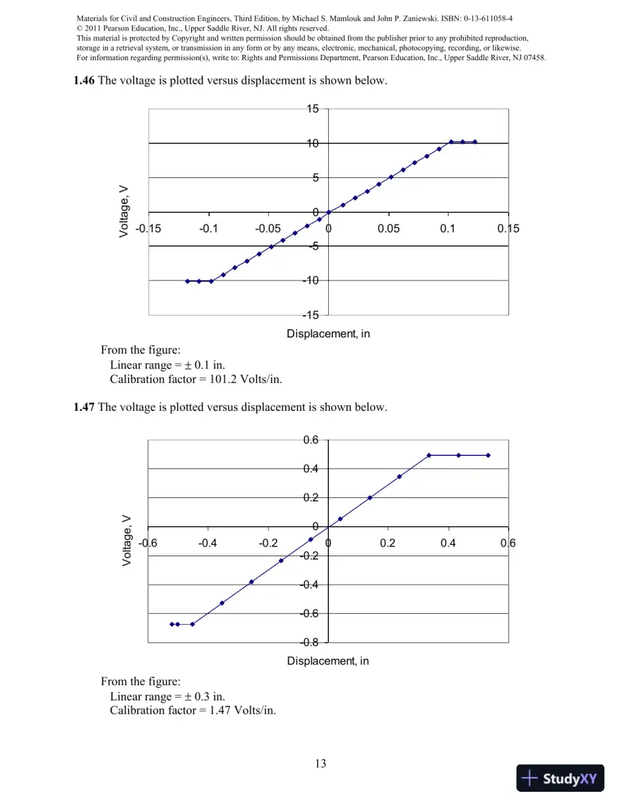 Solution Manual For Materials For Civil And Construction Engineers, 3rd Edition, page 14