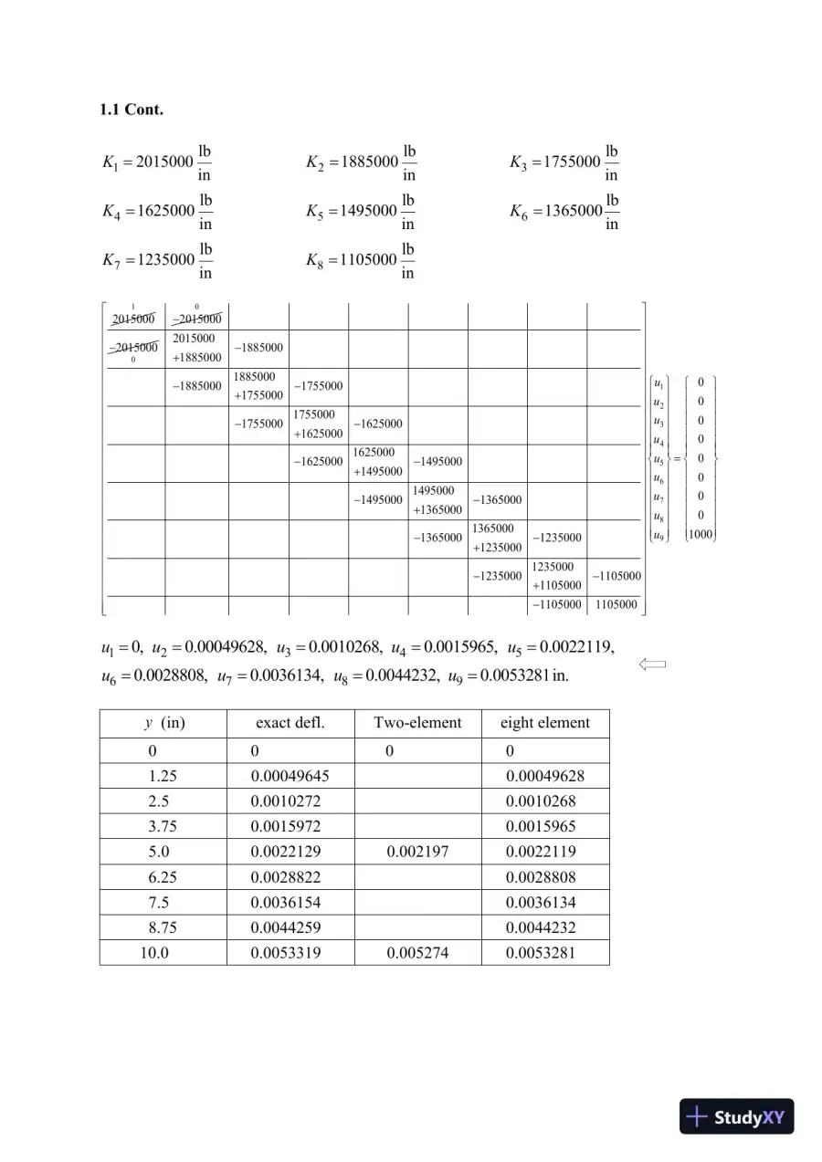 Solution Manual for Finite Element Analysis: Theory and Application with ANSYS, 5th Edition, page 3