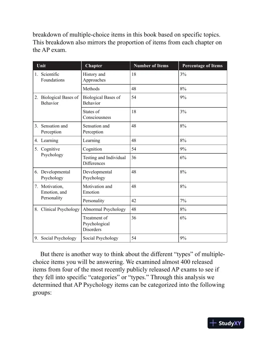 GazaBarron's AP complete 2024 collection twenty books (2024), page 15