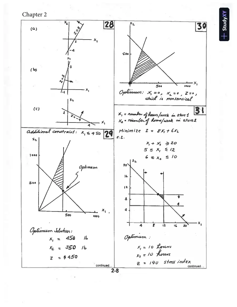 Solution Manual for Operations Research: An Introduction, 10th Edition, page 15