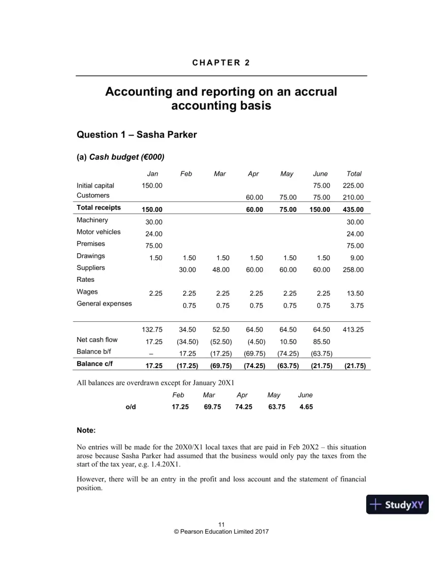 Financial Accounting And Reporting, Revised Edition Solution Manual, page 10