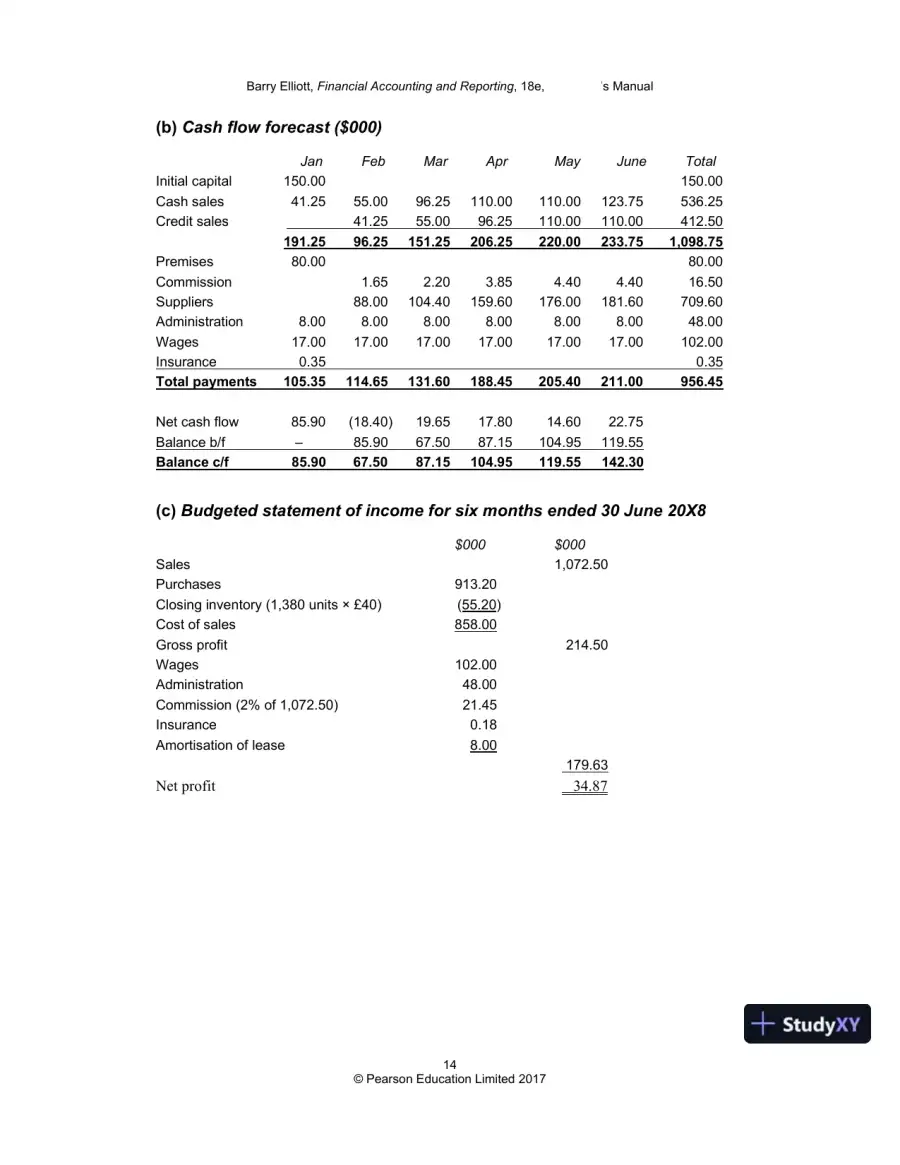 Financial Accounting And Reporting, Revised Edition Solution Manual, page 13