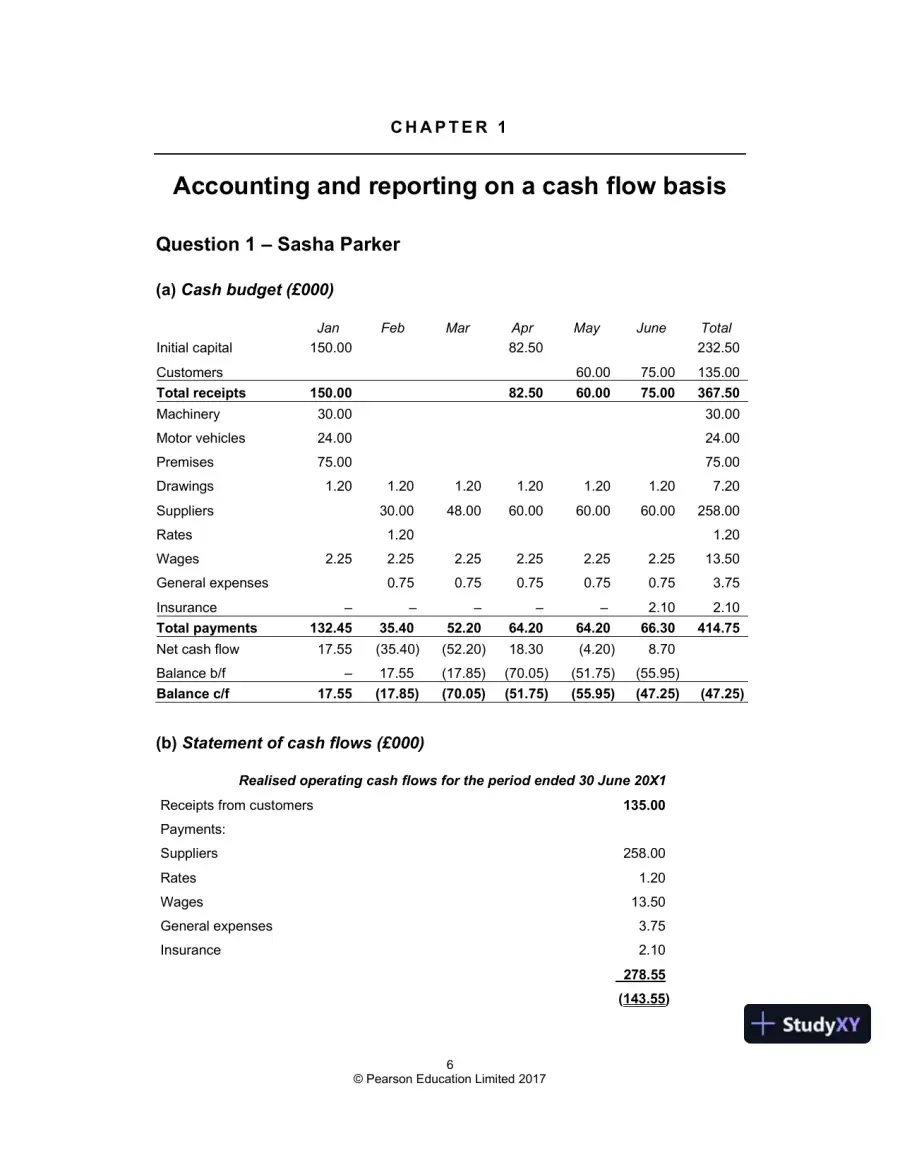 Financial Accounting And Reporting, Revised Edition Solution Manual, page 5
