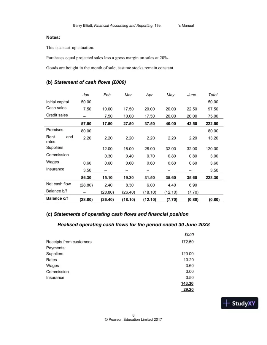 Financial Accounting And Reporting, Revised Edition Solution Manual, page 7