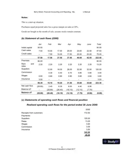 Financial Accounting And Reporting, Revised Edition Solution Manual - Page 7 preview image