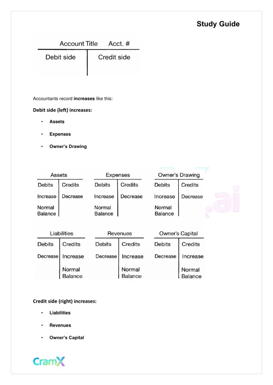 Accounting Principles I – Analyzing and Recording Transactions, page 7