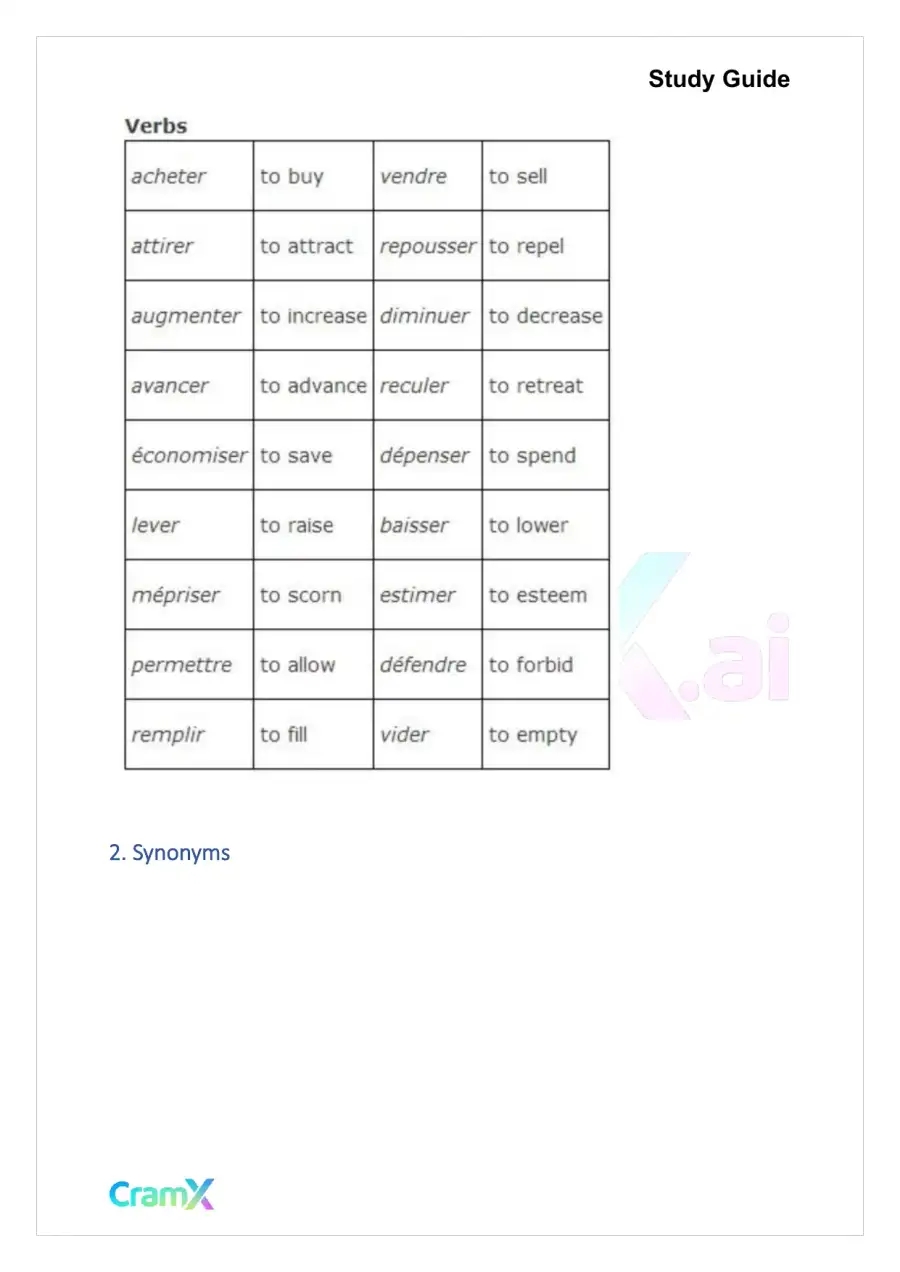 French II – Synonyms and Antonyms, page 3