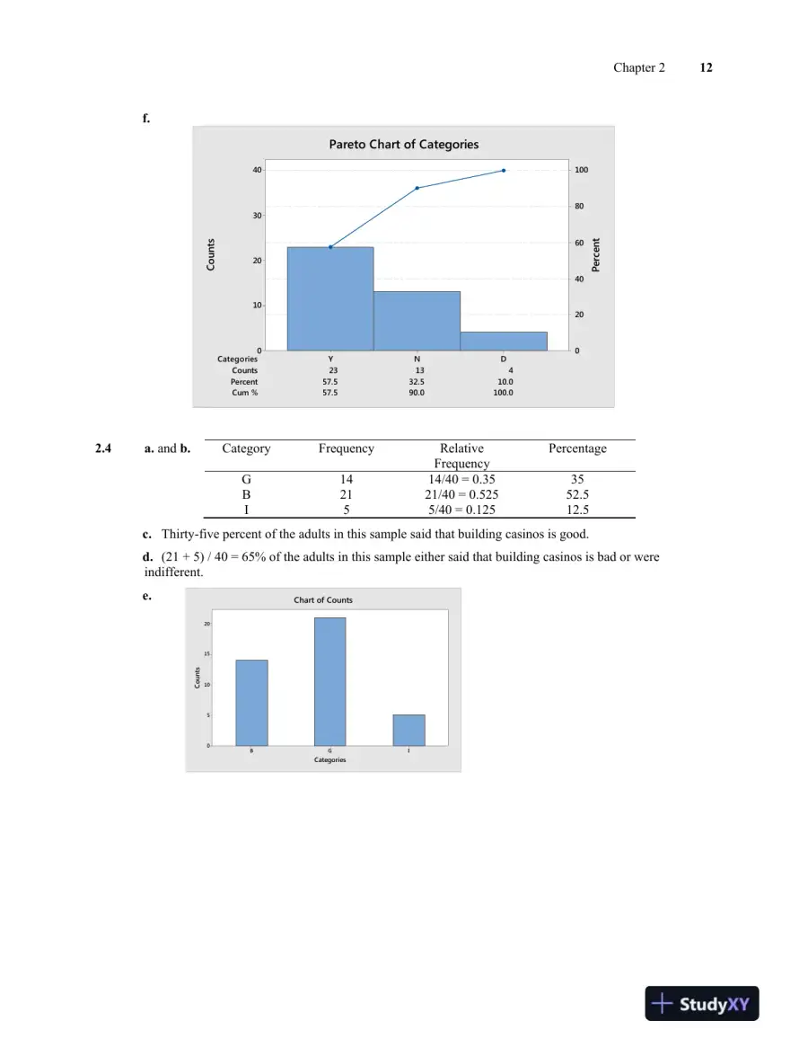 Solution Manual for Introductory Statistics, 9th Edition, page 13