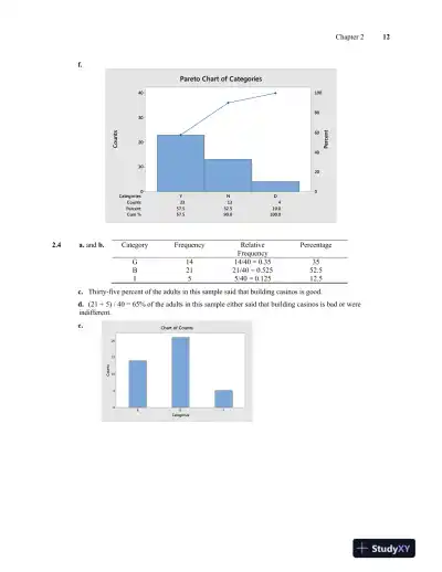 Solution Manual for Introductory Statistics, 9th Edition - Page 13 preview image