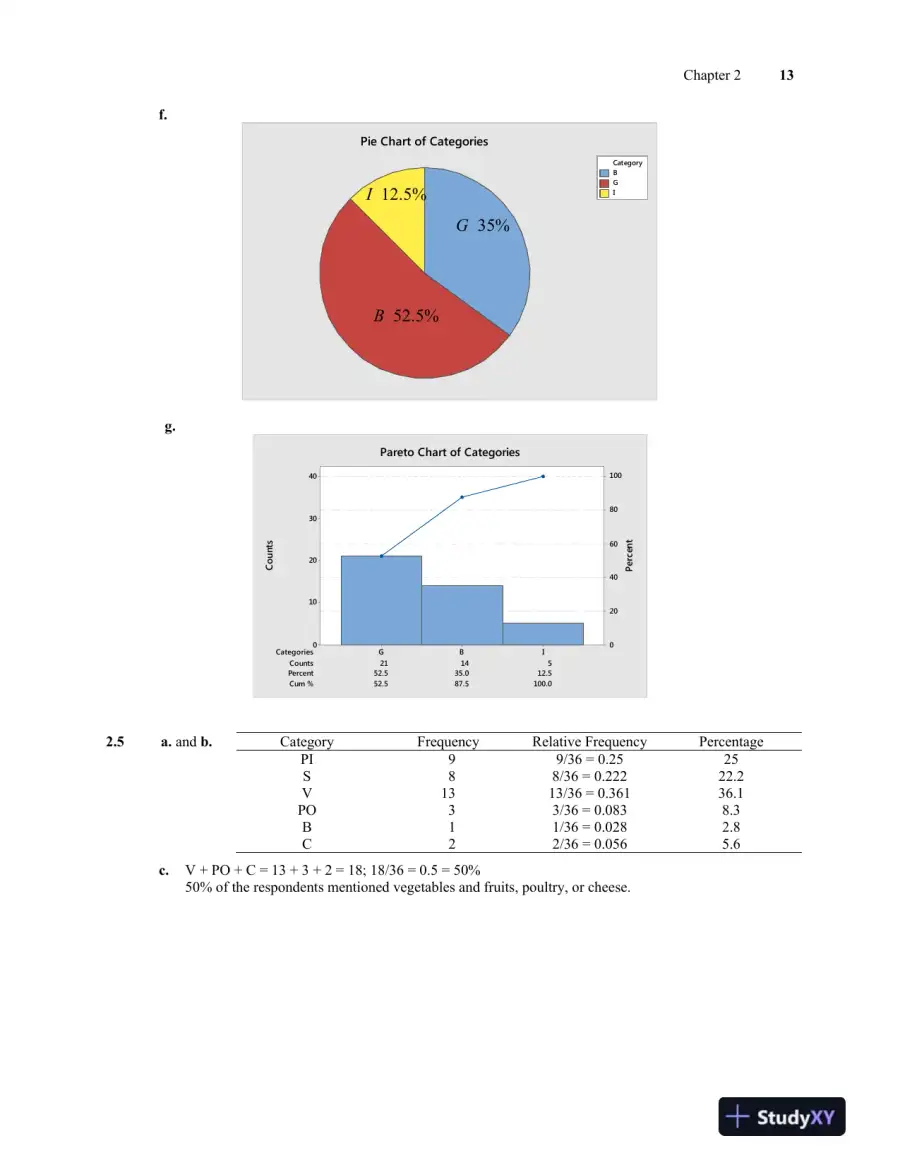 Solution Manual for Introductory Statistics, 9th Edition, page 14