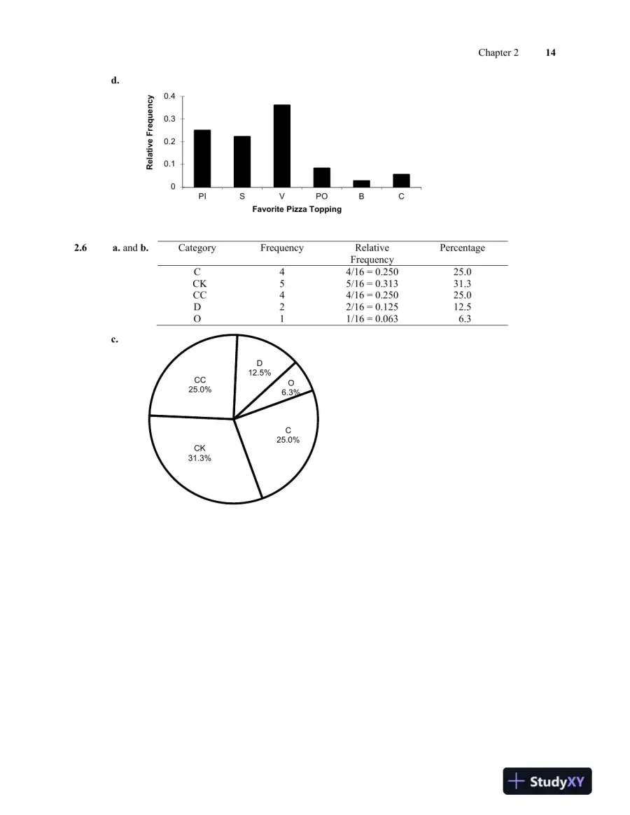 Solution Manual for Introductory Statistics, 9th Edition, page 15
