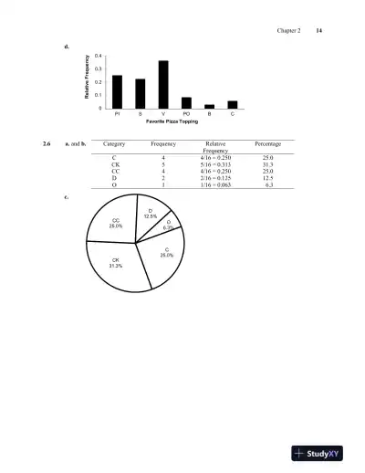 Solution Manual for Introductory Statistics, 9th Edition - Page 15 preview image