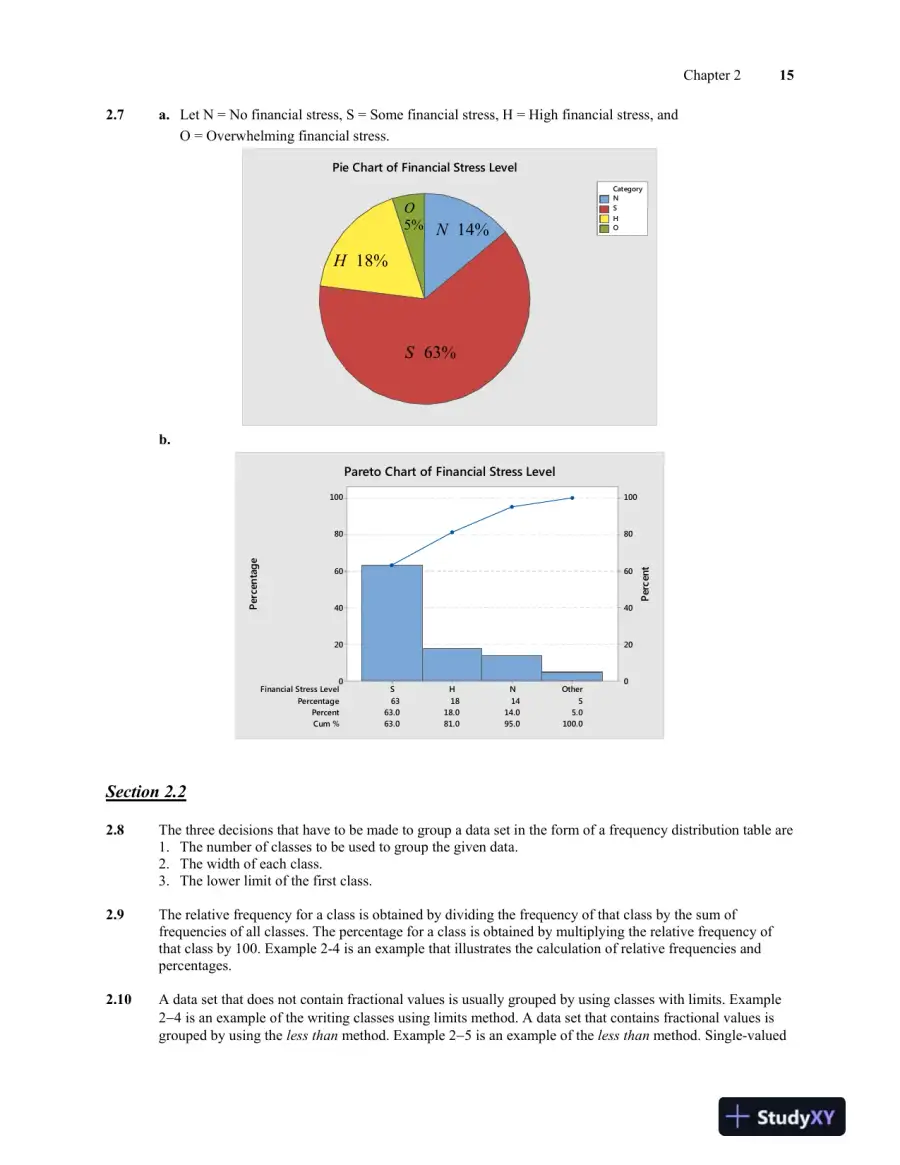 Solution Manual for Introductory Statistics, 9th Edition, page 16
