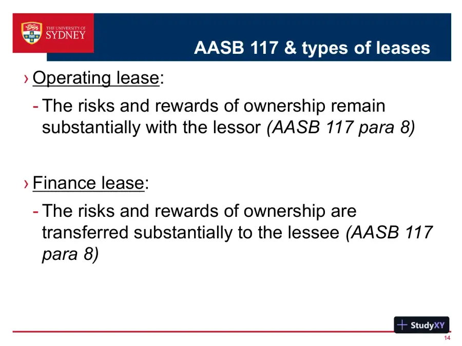 Accounting For Leases - ACCT2011 Financial Accounting, page 15
