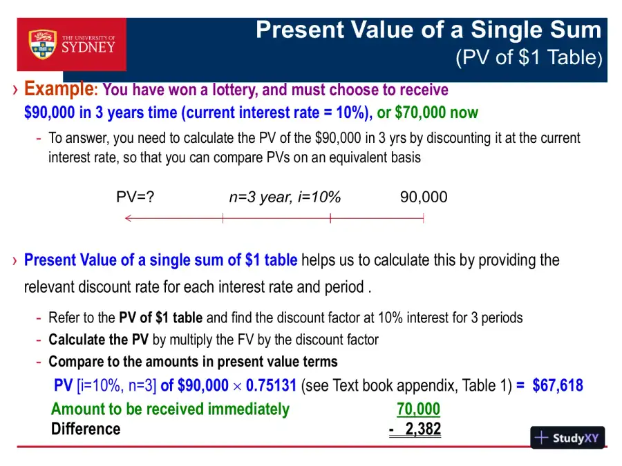 Accounting For Leases - ACCT2011 Financial Accounting, page 7