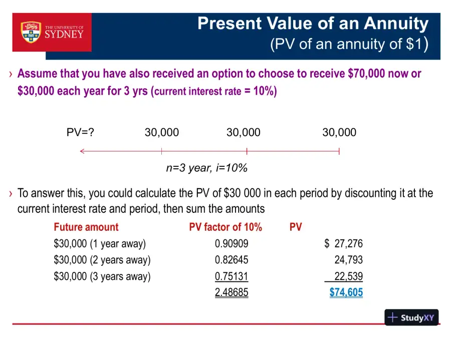 Accounting For Leases - ACCT2011 Financial Accounting, page 8