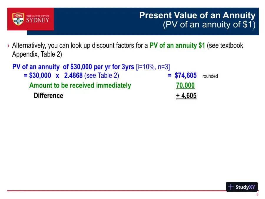 Accounting For Leases - ACCT2011 Financial Accounting, page 9