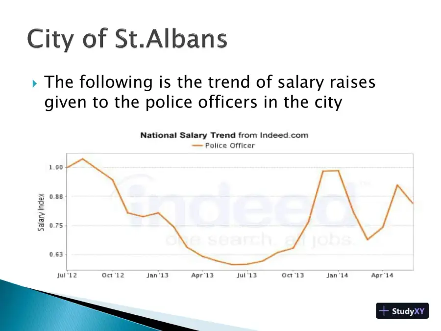 City Of St. Albans, page 4