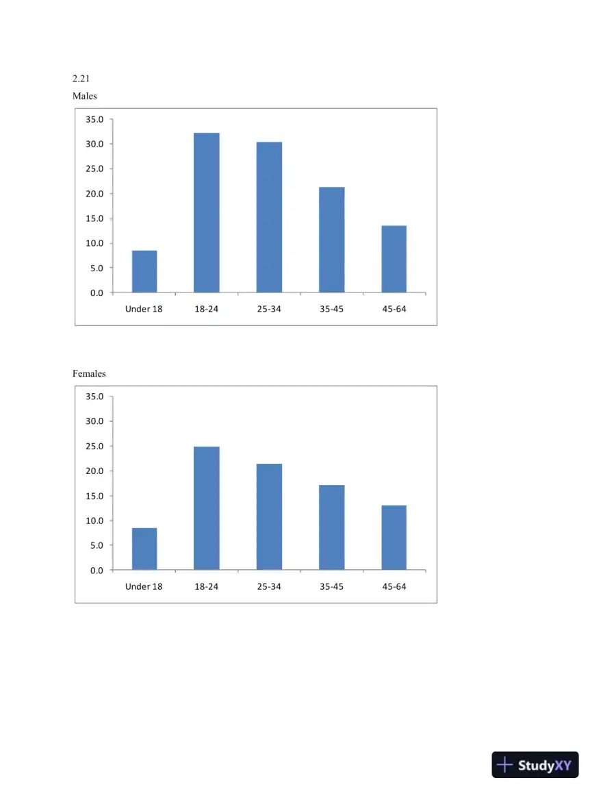 Solution Manual for Statistics for Management and Economics, 10th Edition, page 10