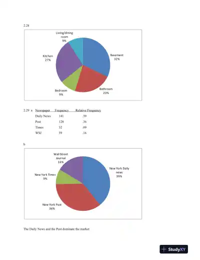 Solution Manual for Statistics for Management and Economics, 10th Edition - Page 14 preview image