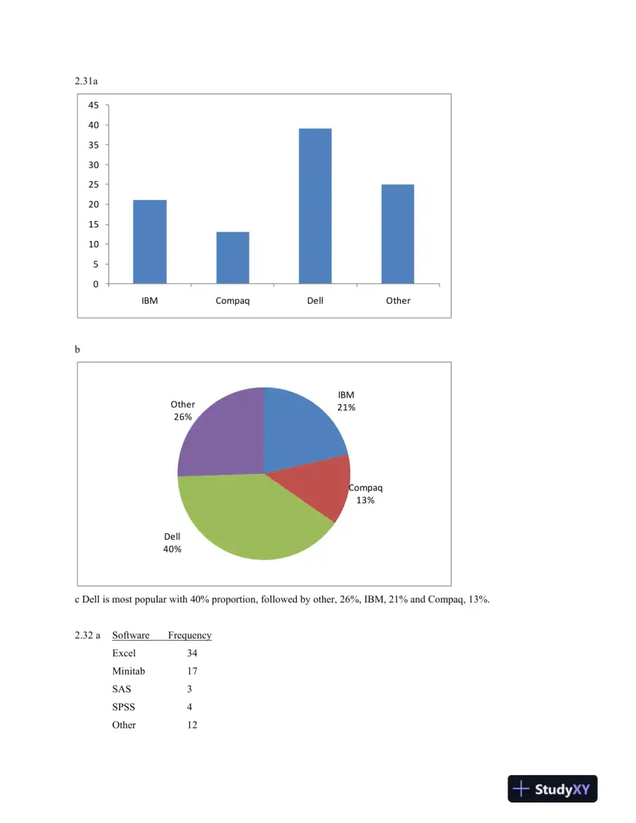 Solution Manual for Statistics for Management and Economics, 10th Edition, page 16