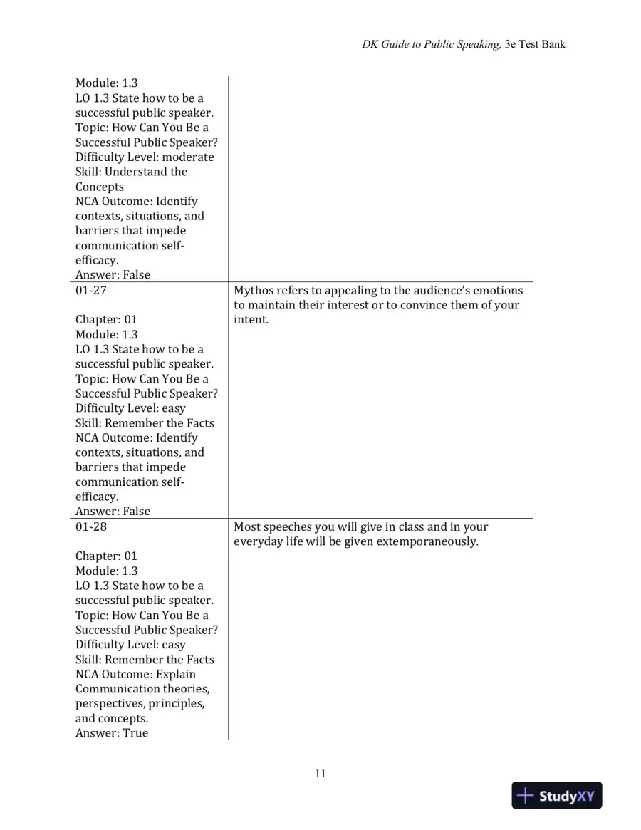 Test Bank for DK Guide to Public Speaking, 3rd Edition, page 13
