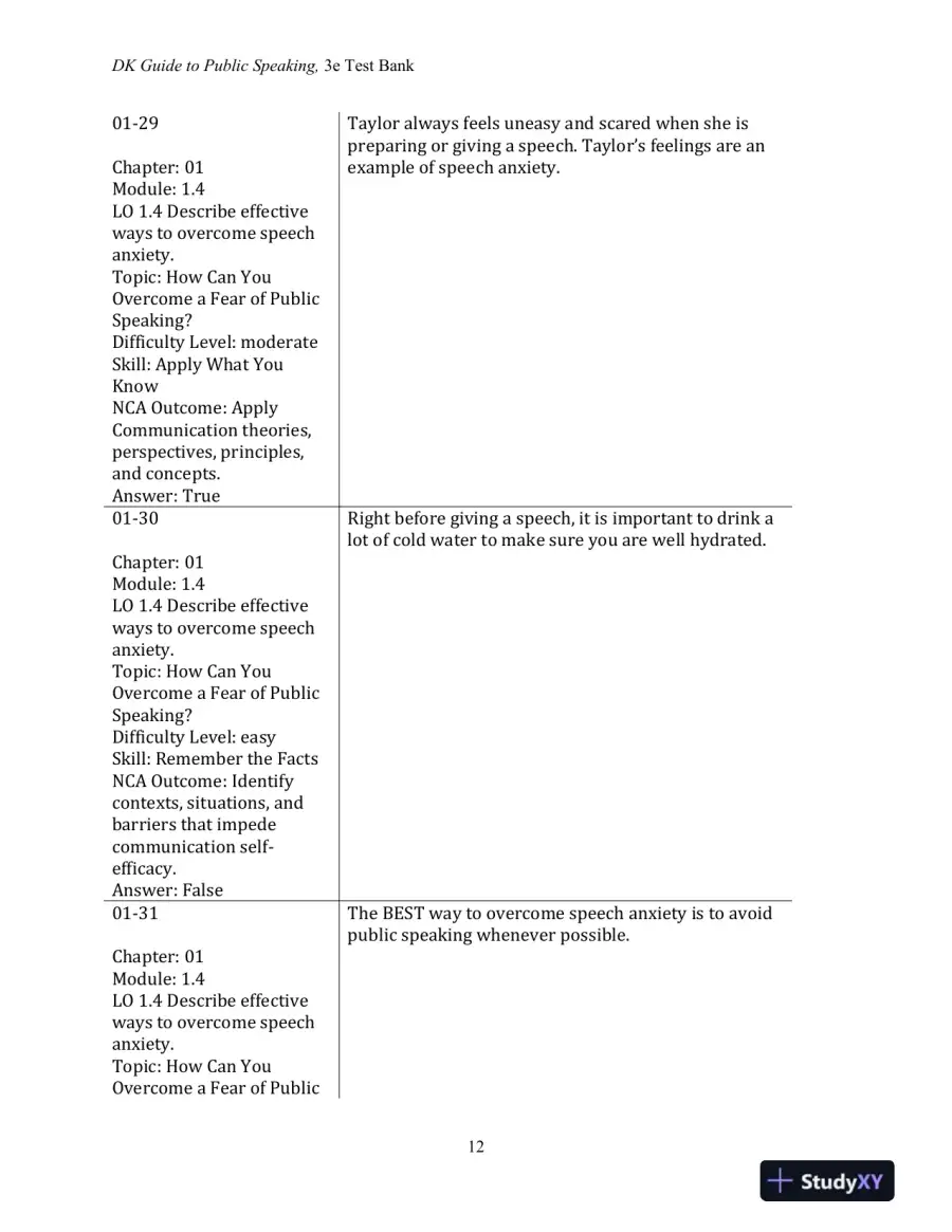 Test Bank for DK Guide to Public Speaking, 3rd Edition, page 14