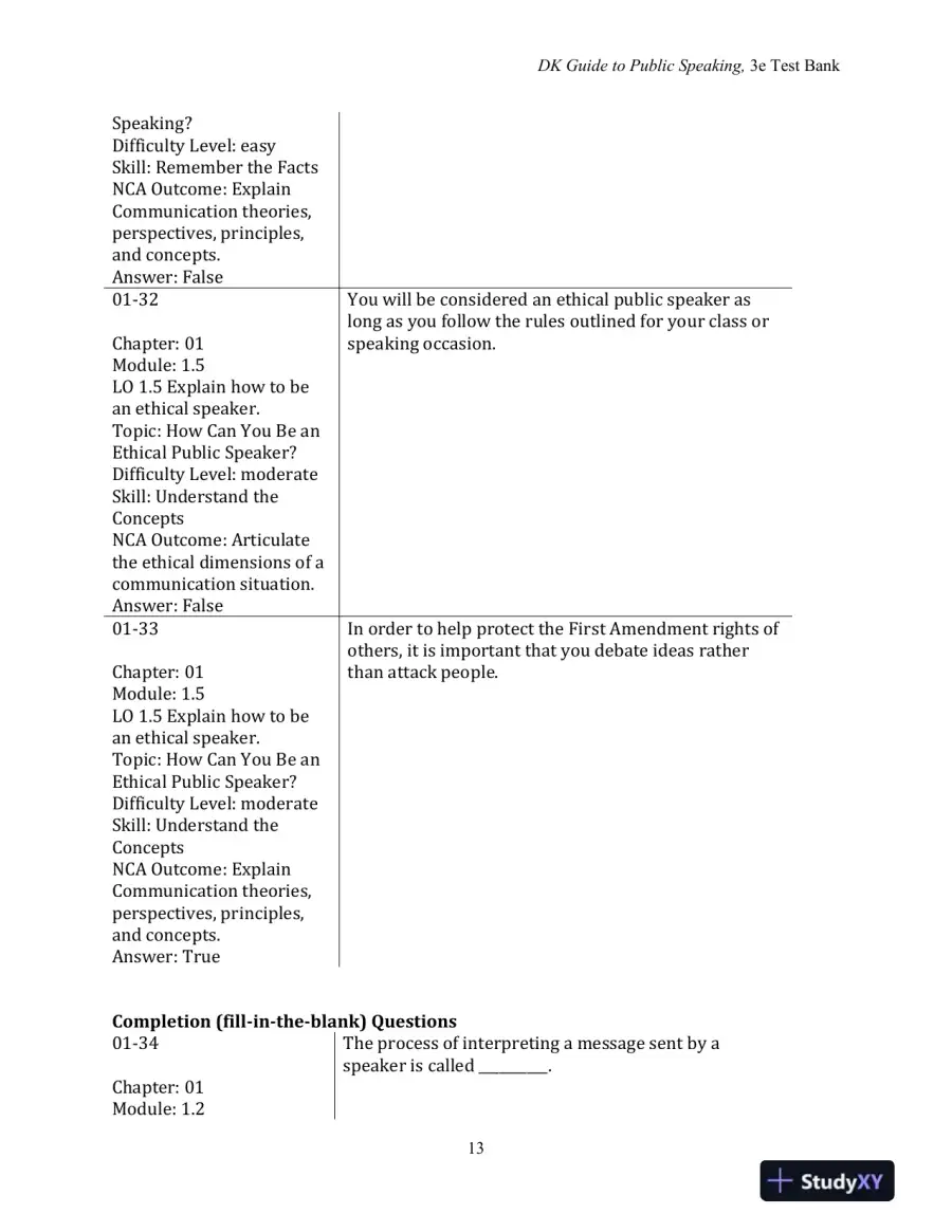 Test Bank for DK Guide to Public Speaking, 3rd Edition, page 15
