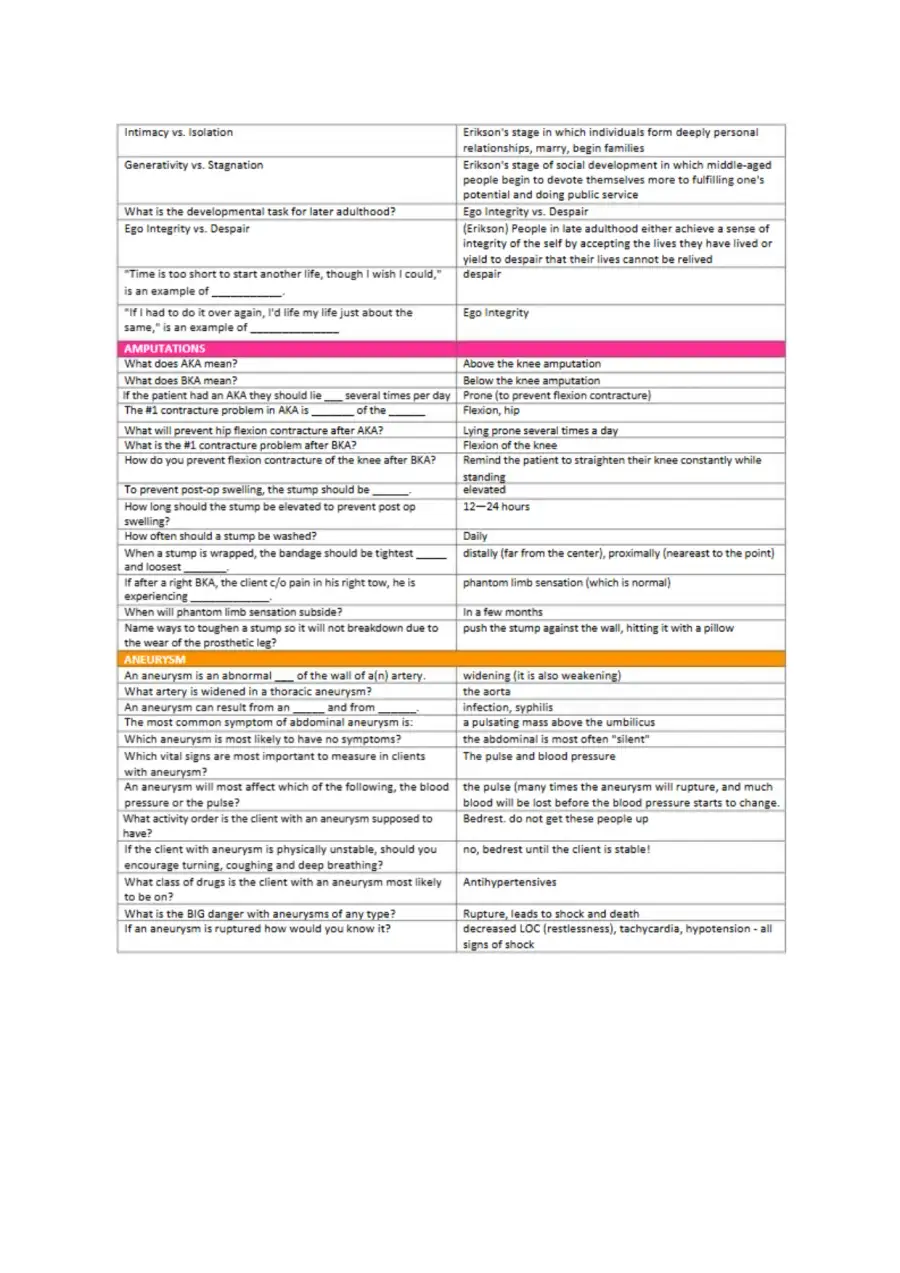 Blue Book NCLEX Review notes, page 10