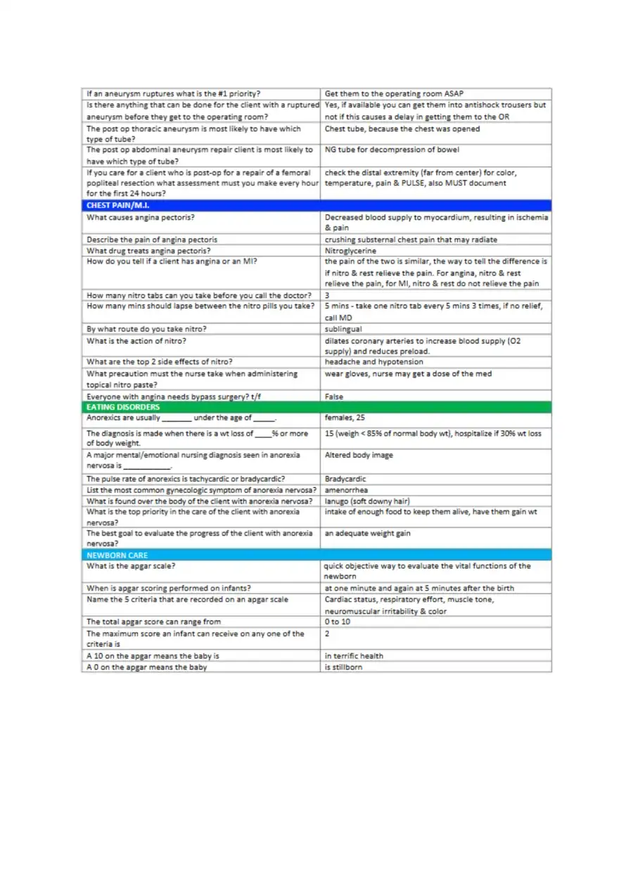 Blue Book NCLEX Review notes, page 11