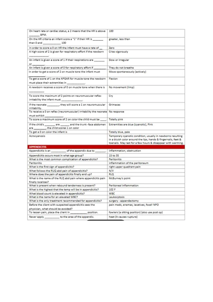 Blue Book NCLEX Review notes, page 12