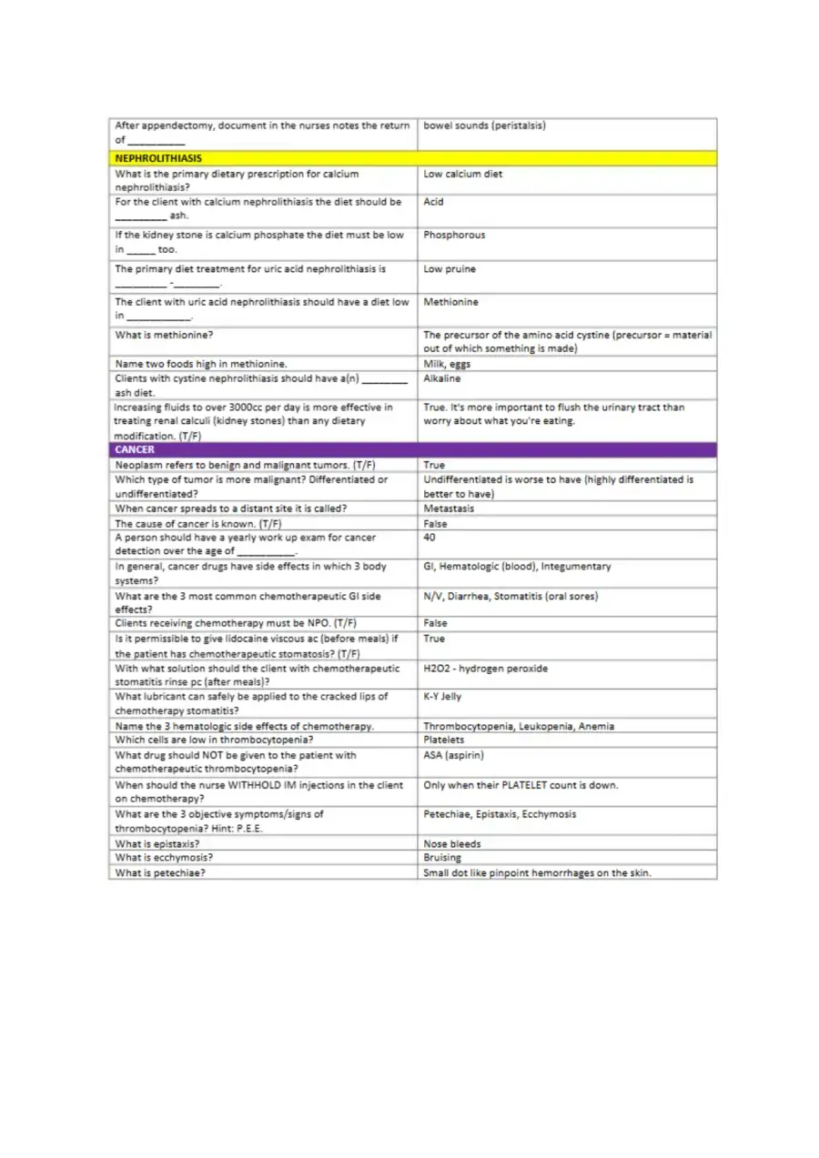Blue Book NCLEX Review notes, page 13