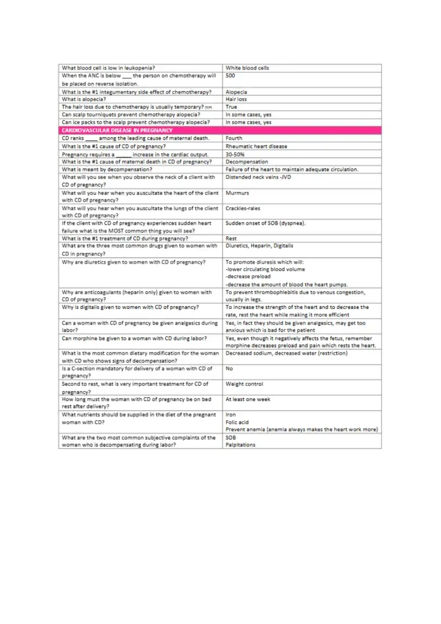 Blue Book NCLEX Review notes, page 14