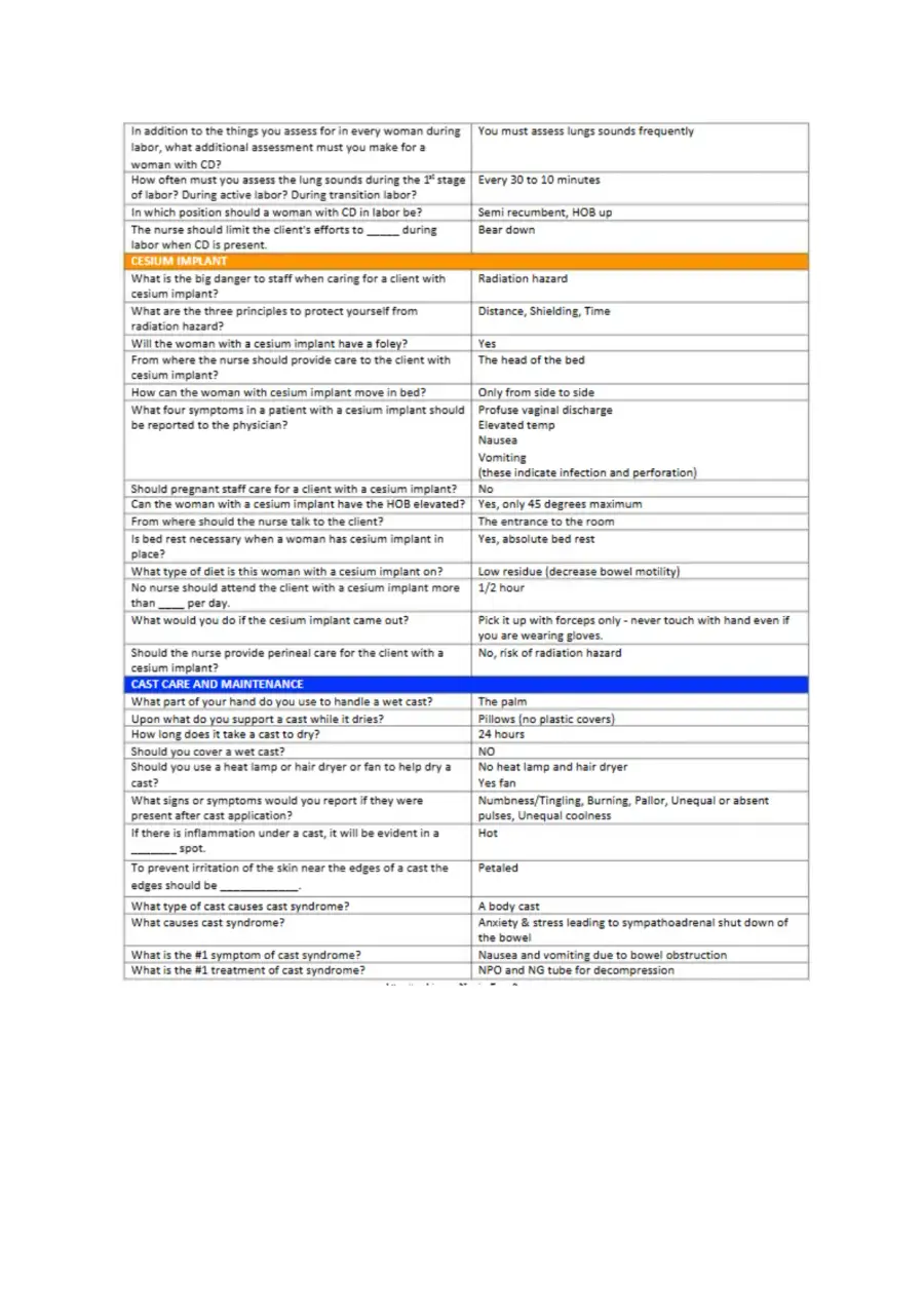 Blue Book NCLEX Review notes, page 15