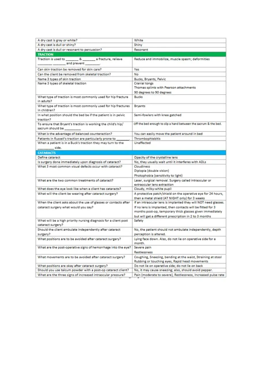 Blue Book NCLEX Review notes, page 16