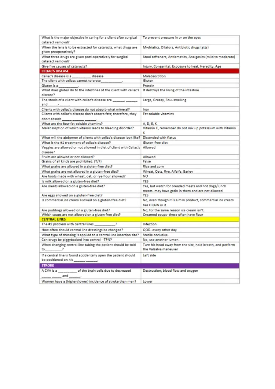 Blue Book NCLEX Review notes, page 17