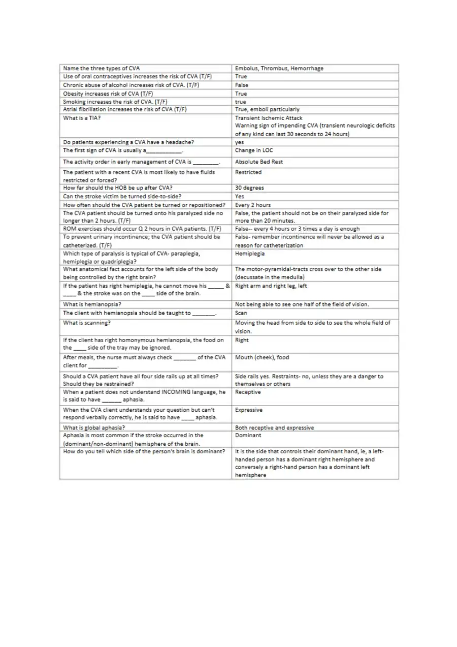 Blue Book NCLEX Review notes, page 18