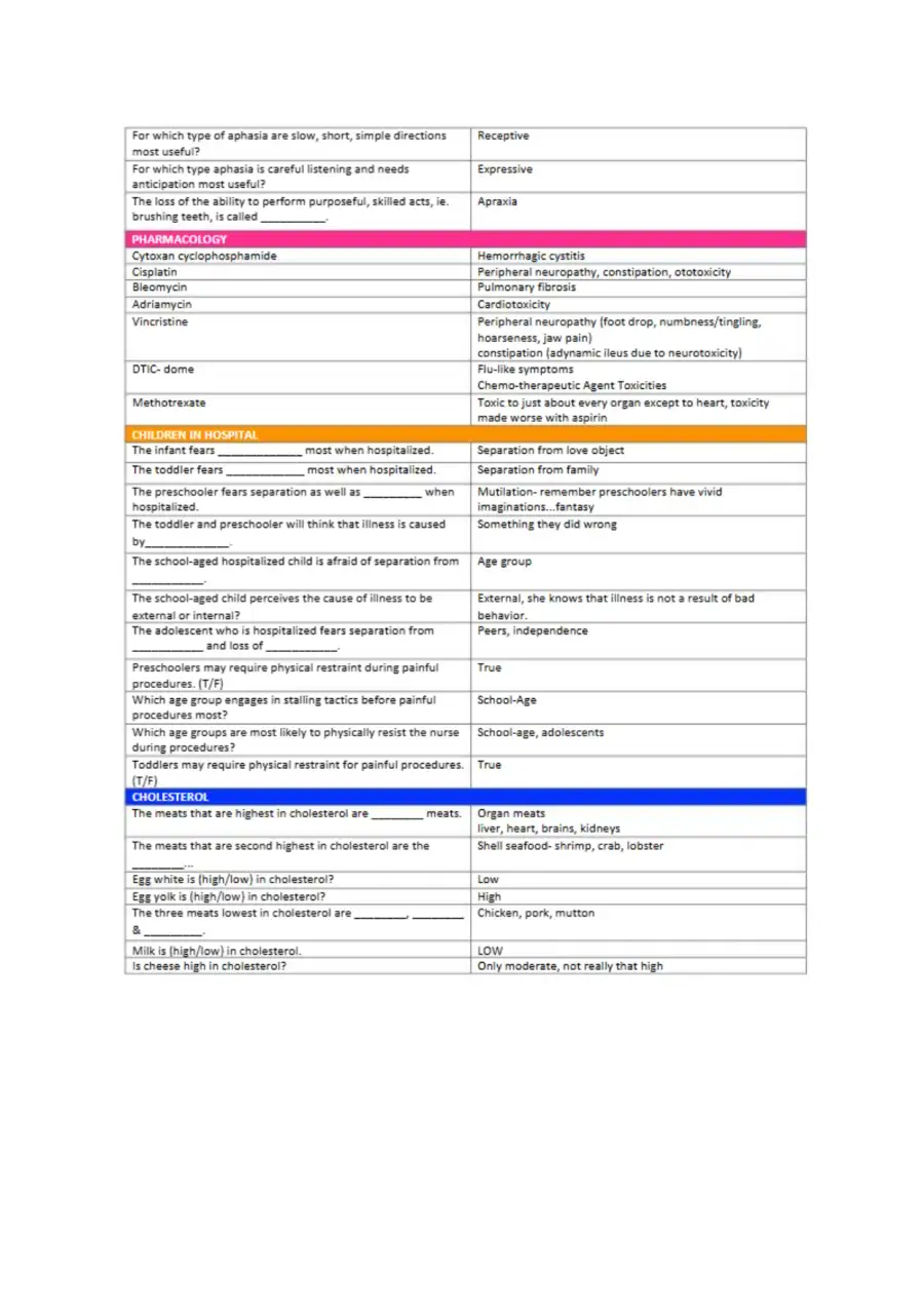 Blue Book NCLEX Review notes, page 19