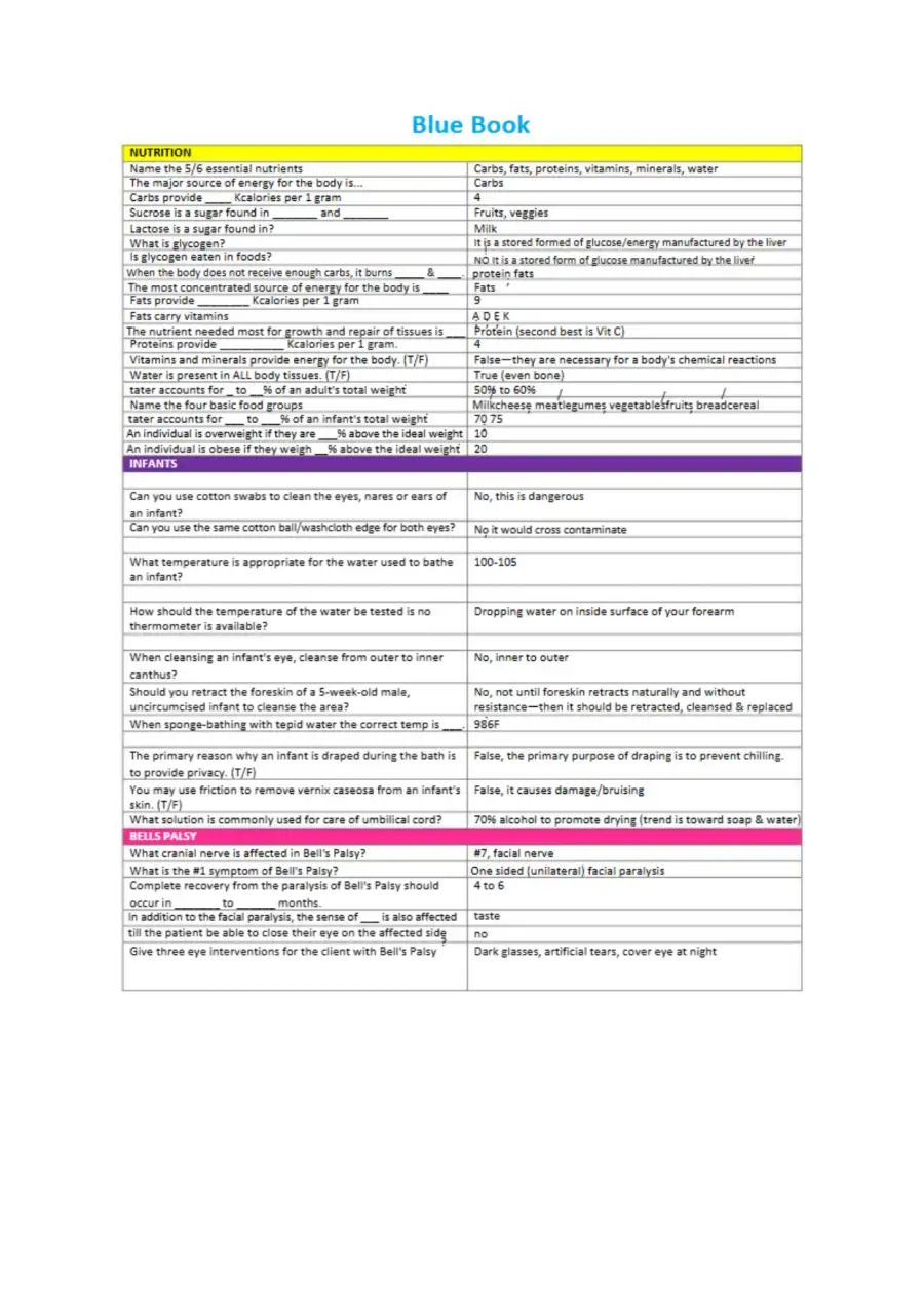 Blue Book NCLEX Review notes, page 2