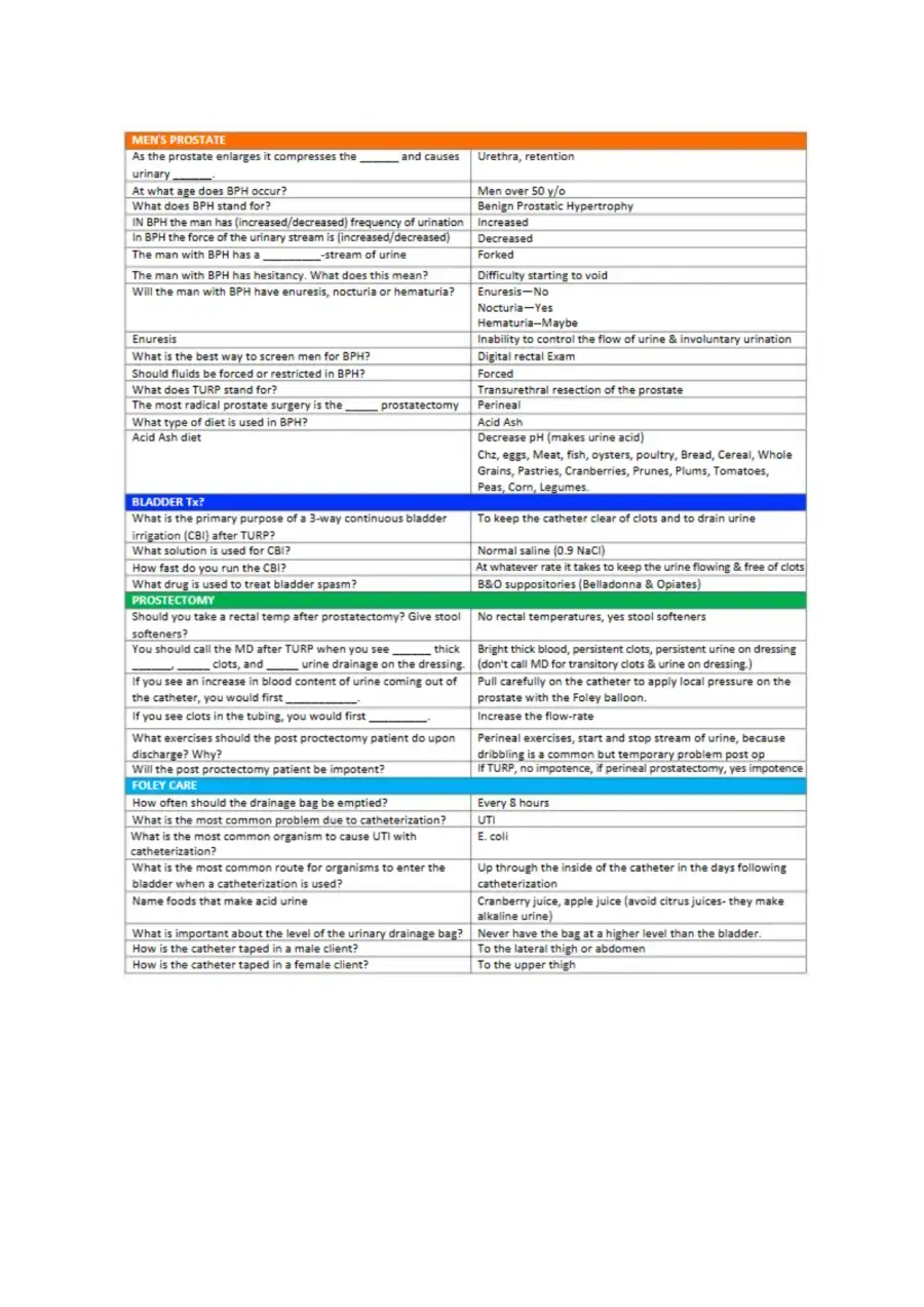 Blue Book NCLEX Review notes, page 3