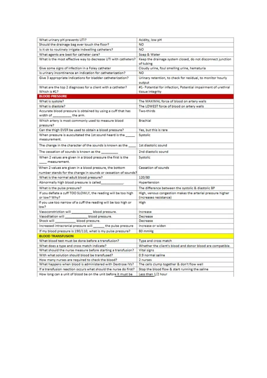 Blue Book NCLEX Review notes, page 4