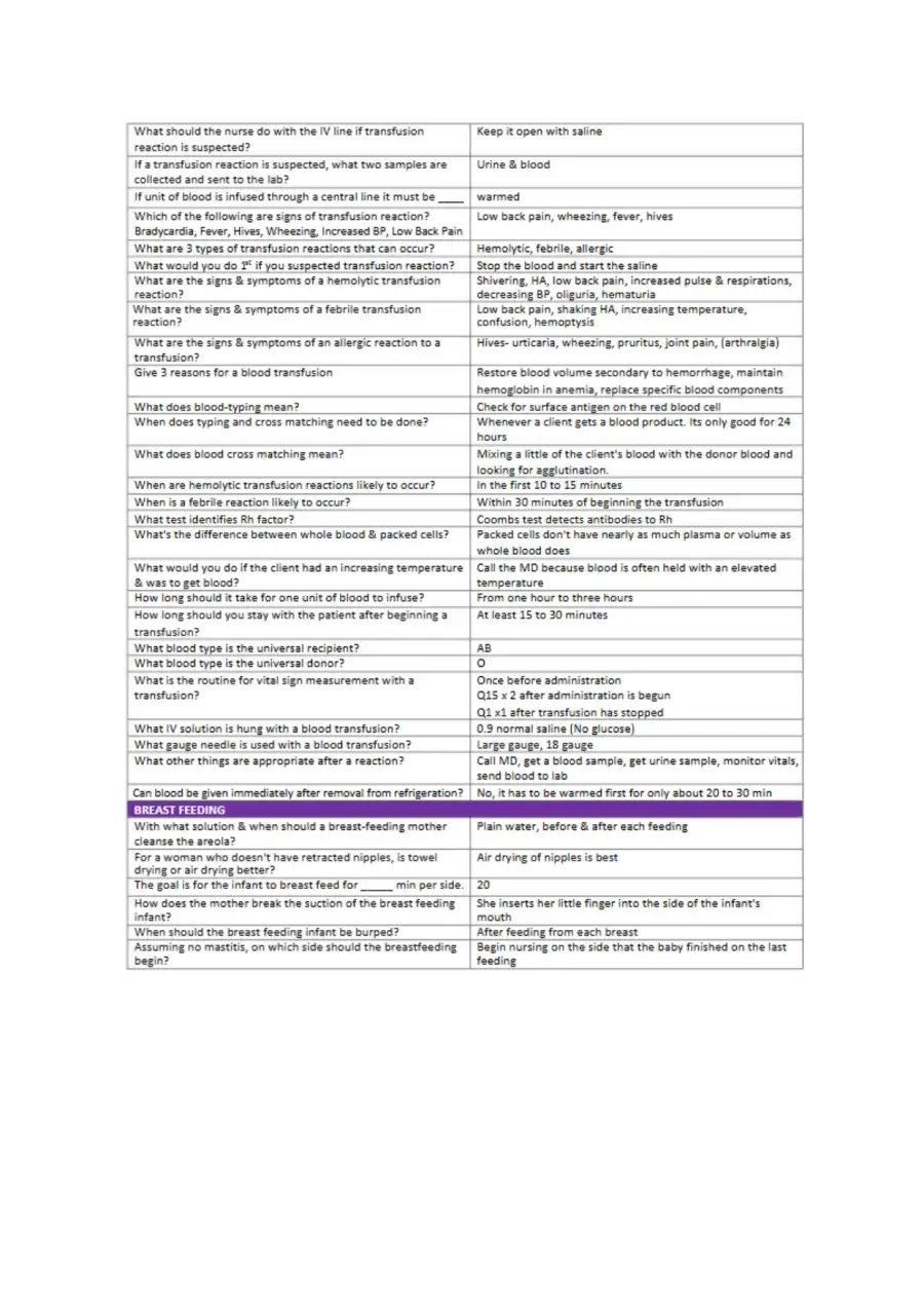 Blue Book NCLEX Review notes, page 5