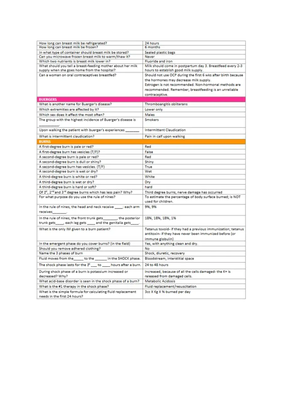 Blue Book NCLEX Review notes, page 6