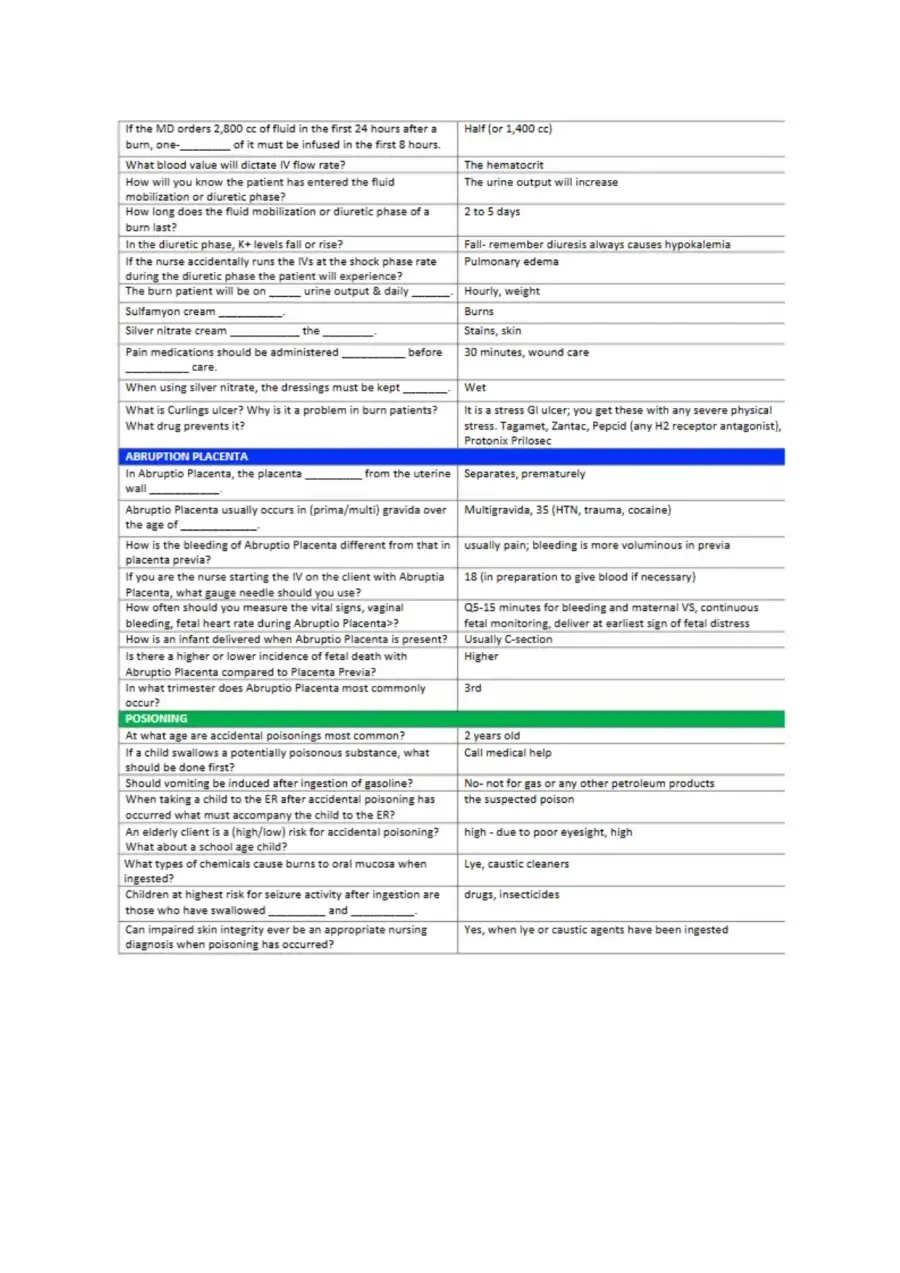 Blue Book NCLEX Review notes, page 7