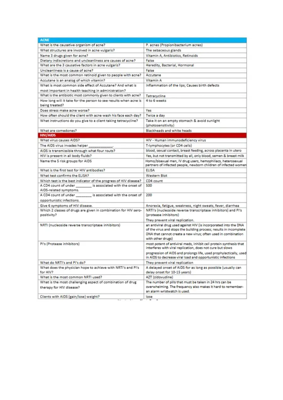 Blue Book NCLEX Review notes, page 8